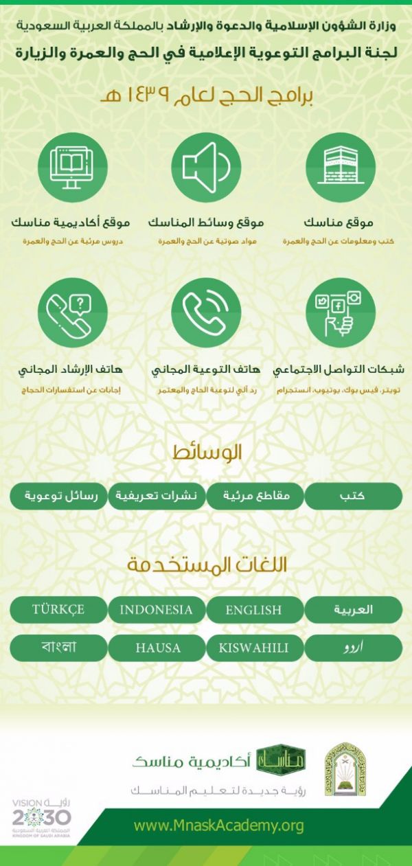 25 فرعاً لوزارة البيئة يتابع تنفيذ حملة أضحيتي بجميع المناطق