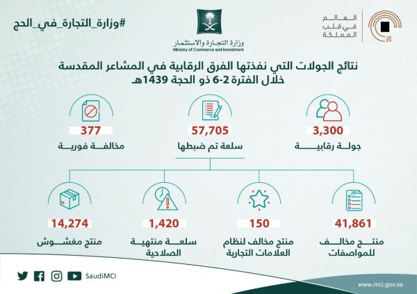 الجيش اليمني يمشط مديرية الدريهمي ومقتل عشرين حوثيا بمحافظة مأرب