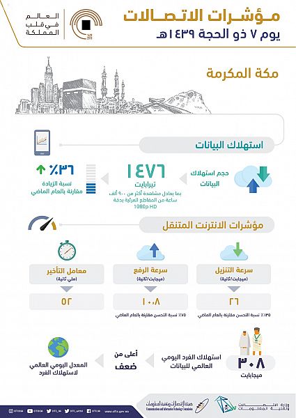 بلدية محايل تكمل استعداداتها لاستقبال عيد الأضحى المبارك