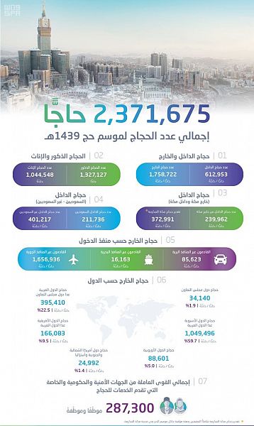 نادي الطلبة السعودي في برايتون يشكر معالي الأستاذ تركي آل الشيخ