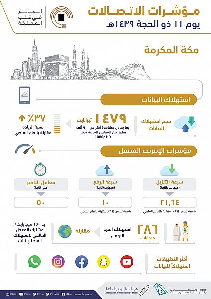 حالة الطقس المتوقعة اليوم الجمعة