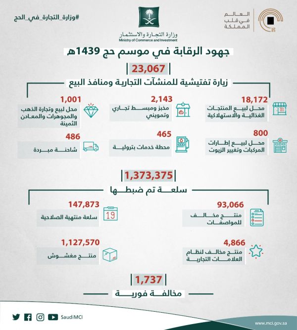 خادم الحرمين الشريفين يوجه برقية شكر لوزير الداخلية