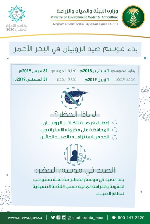 انطلاق البرنامج التعريفي للطلبة المقبولين بجامعة الملك سعود غدا