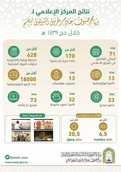 متعبه وشاهين يحصدان سيارات الماراثون لمهرجان ولي العهد للهجن