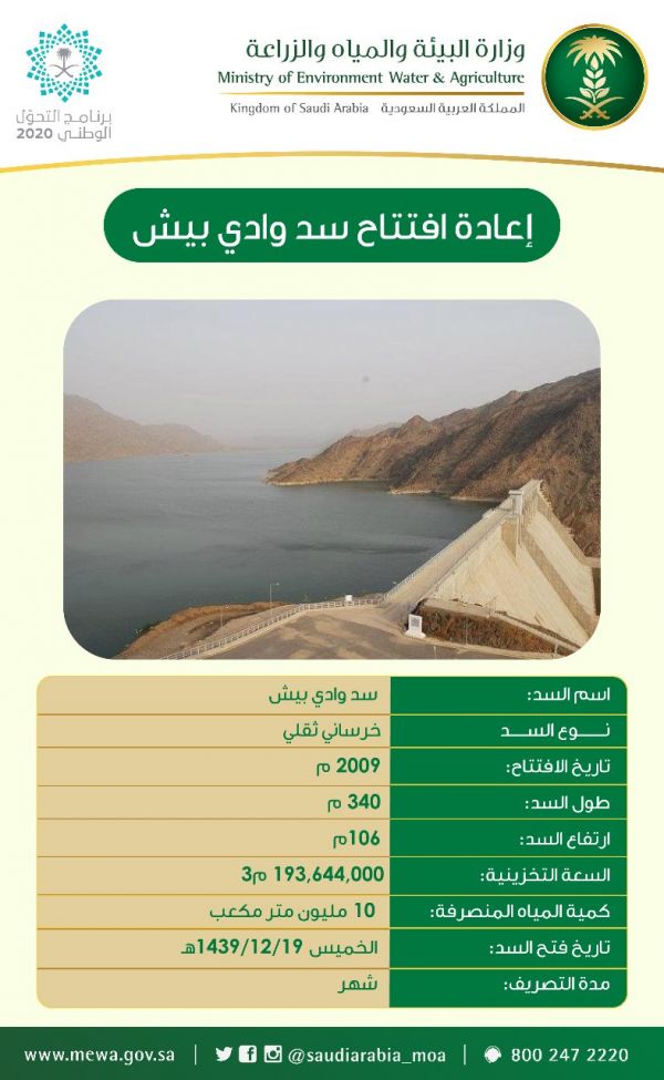 برعاية رئيس مجلس إدارة الهيئة العامة للرياضة تدشين الدوري السعودي للمحترفين