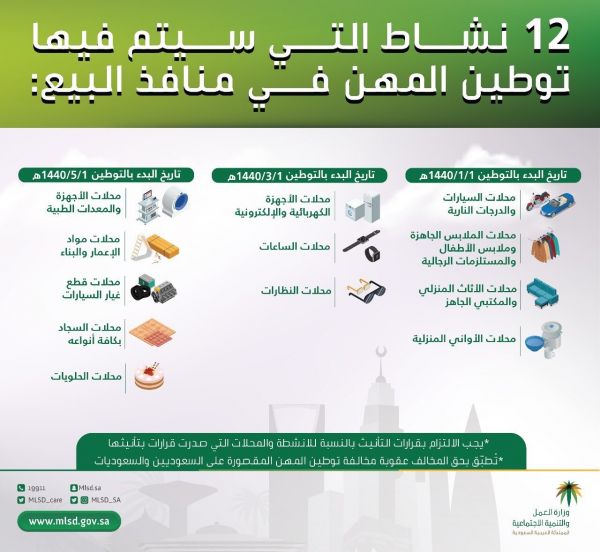حالة الطقس المتوقعة اليوم الأربعاء