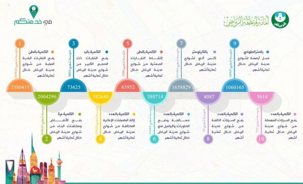 البيئة تنجح في المكافحة الحيوية لنبات البلس بنسبة تجاوزت 90 % بجازان