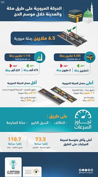 أمين الشرقية يدشن مبادرة نزرعها لننعم بها بمشاركة أكثر من 1500 متطوع ومتطوعة