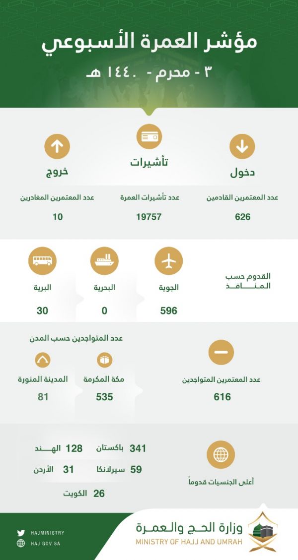 ترقية المتحدث الرسمي للحرس الوطني لرتبة مقدم