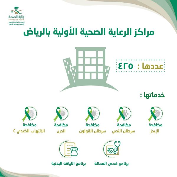 إيقاف دخول الرعاة ومواشيهم من دول الخليج والدول المجاورة لمدة ٥ سنوات