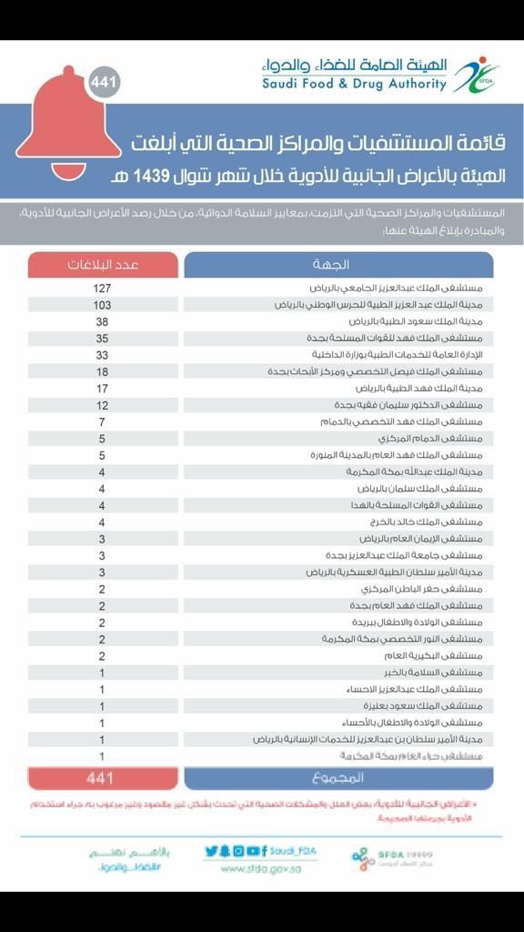 سلسلة غارات جوية تستهدف معسكرا لمليشيا الحوثي بمحافظة حجة