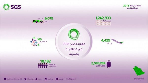 الغذاء والدواء توقع برنامجاً تنفيذياً مع وزارة الزراعة الفرنسية لتعزيز جودة المختبرات
