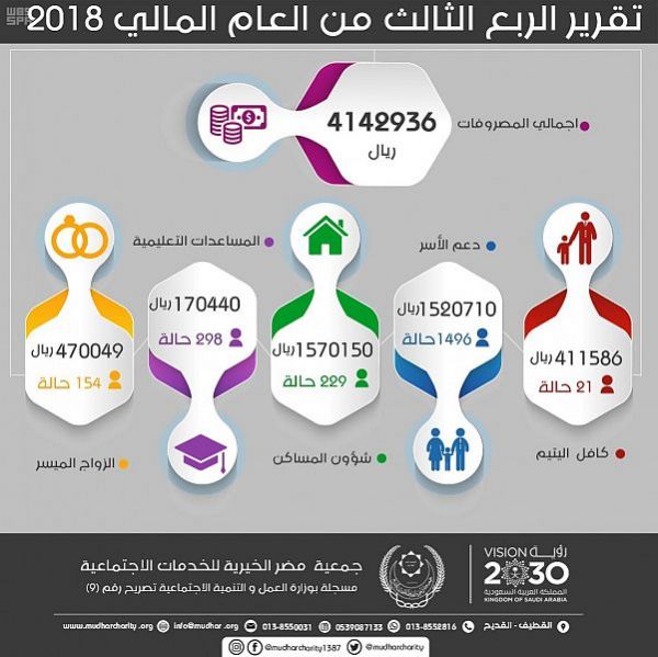 وزير الإعلام : المملكة شامخة دائماً عصيّة على أعدائها وعزيزة في نفوس أبنائها