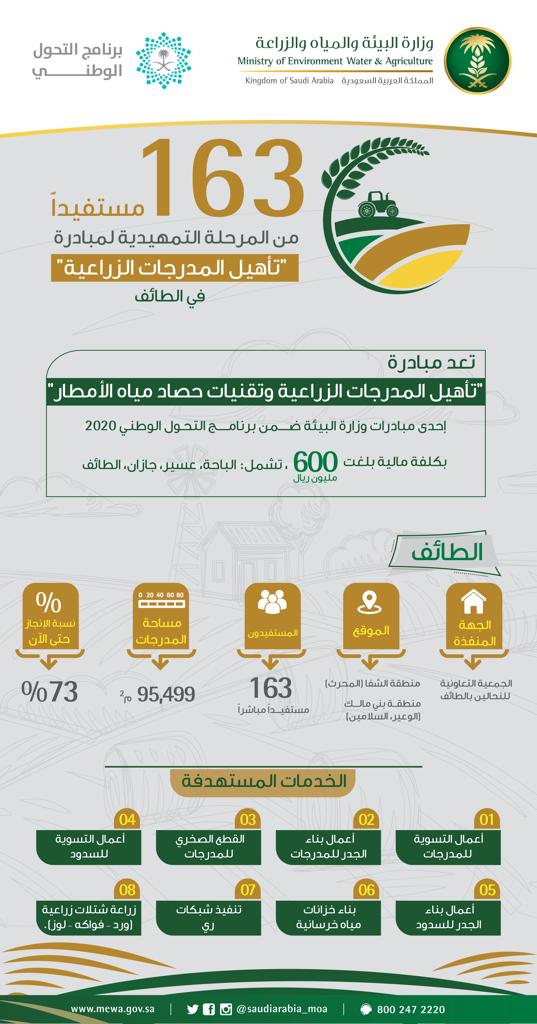 حالة الطقس المتوقعة اليوم الخميس