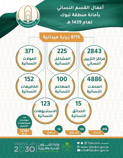 خادم الحرمين الشريفين يعزي الرئيس التونسي في ضحايا الفيضانات
