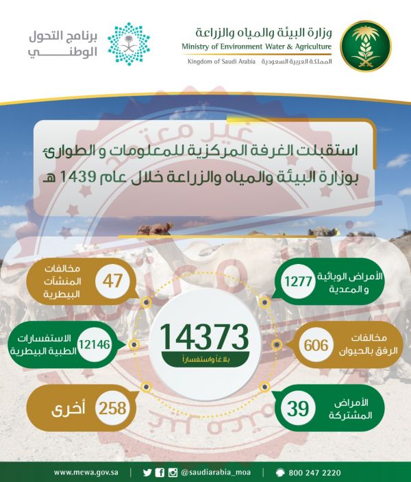 أمير منطقة الرياض يتسلم تقريراً عن برنامج الأمن الفكري