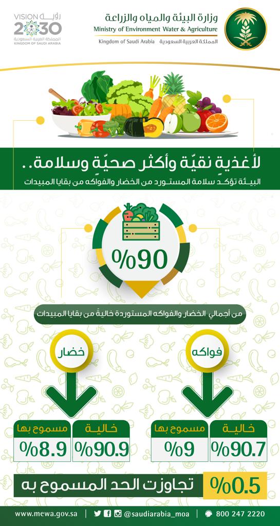 شرطة الرياض تفك غموض عدد من سرقات الأموال
