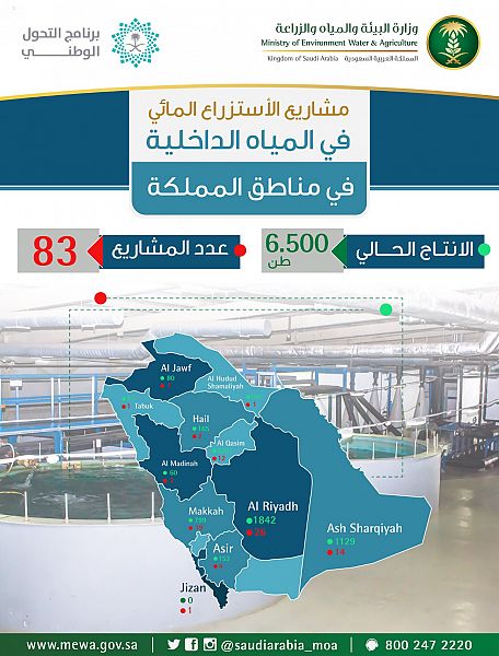 الشيحة يرعى اختتام برنامج موهبة التدريبي لإعداد قيادات صحية جديدة