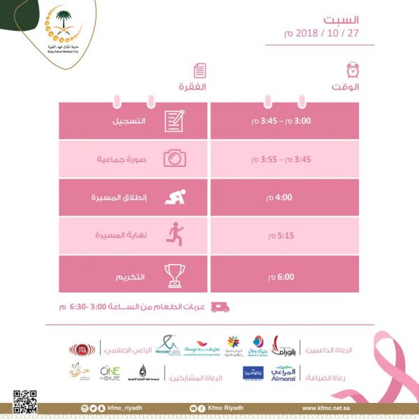 حالة الطقس المتوقعة اليوم الجمعة