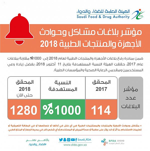 مركز الأمير سلطان للخدمات المساندة للتربية الخاصة  يكرم اسر المستفيدين من خدماته