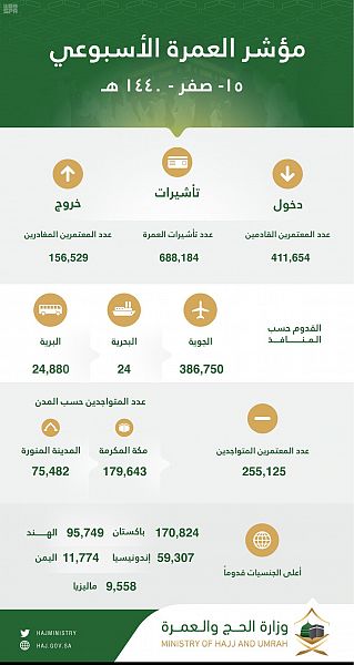 اختتام مباريات التجمع الأول لبطولة الدوري الممتاز لكرة الطائرة للإعاقة الحركية