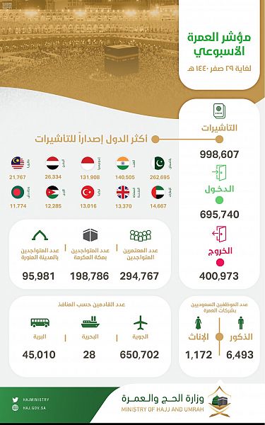 مجلس حقوق الإنسان يعتمد بالإجماع تقرير المملكة للاستعراض الدوري الشامل