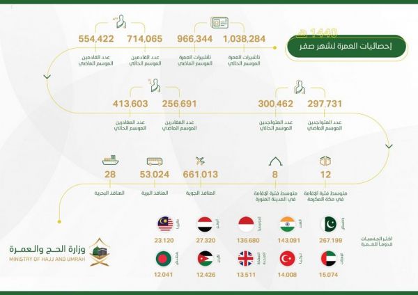 أمير الجوف يتفقد محافظات وقرى المنطقة المتضررة من السيول
