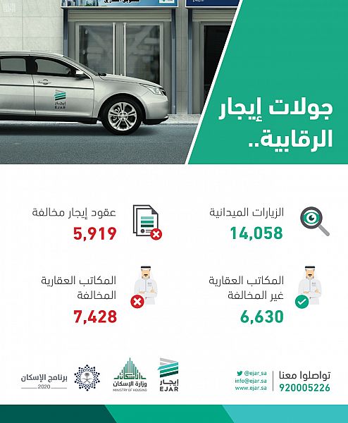 الأمير فيصل بن بندر يستقبل مدير مرور المنطقة
