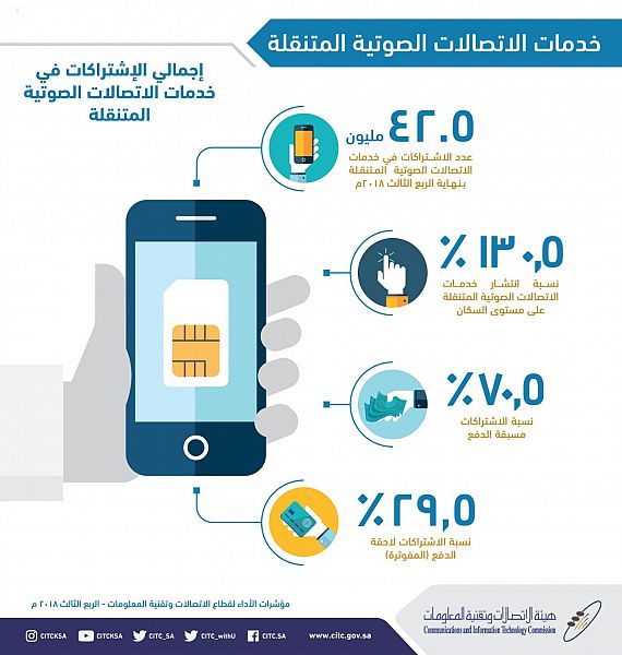 الطيران المدني يشارك في مؤتمر الايكاو لأمن الطيران