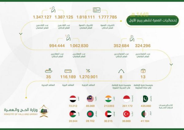 ولي عهد البحرين يصل الرياض