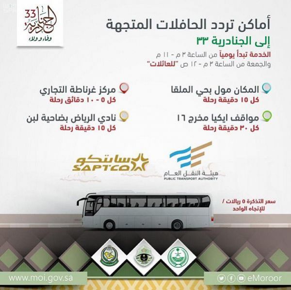 حالة الطقس المتوقعة اليوم الجمعة