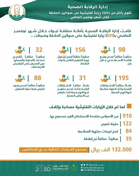 وصول مساعدات غذائية سعودية لمحافظة مأرب