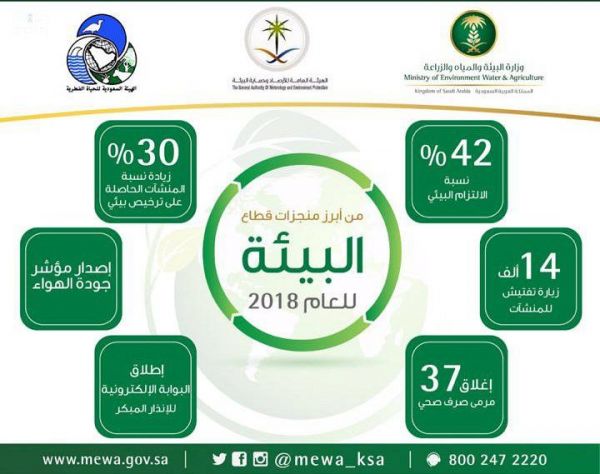 عروض سينمائية في قرية جازان تجذب الزوار في الجنادرية 33