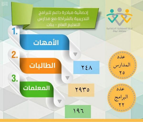 الحميدي مديراً لمستشفى نفي العام