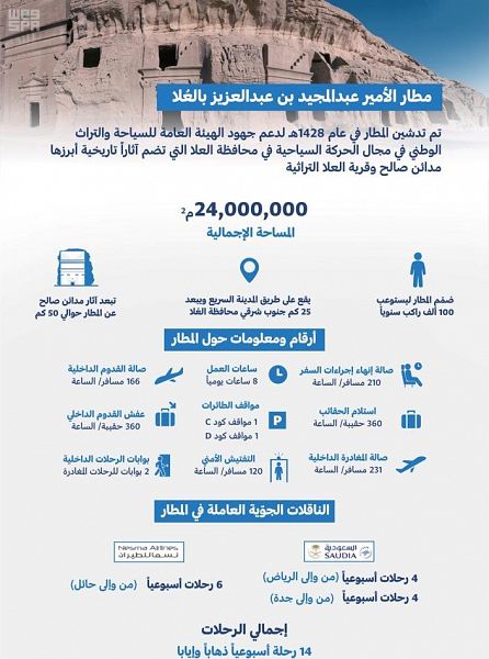 أكاديمية الطفل التقنية في “الجنادرية 33 تهيئ الأطفال للمهن