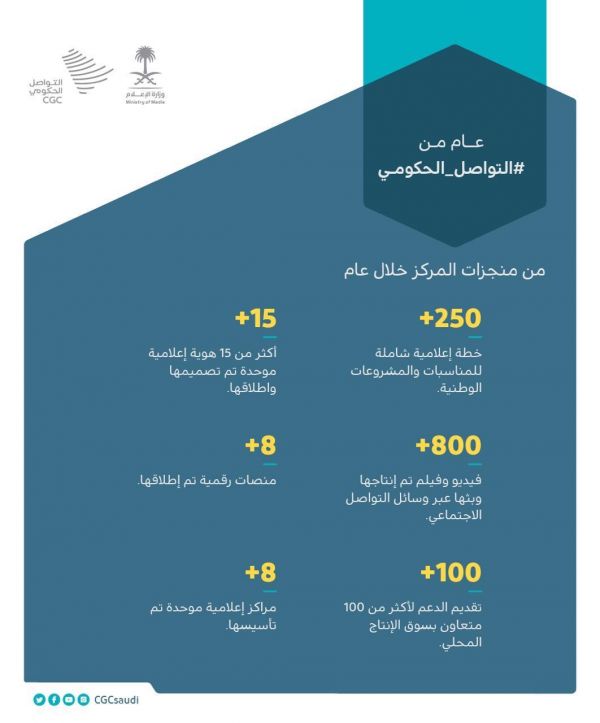 البيئة تواصل أعمال المسح و الاستكشاف لحالة الجراد الصحراوي