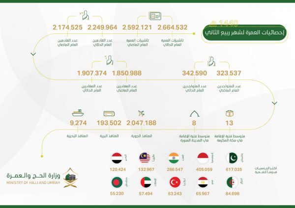 أمير تبوك يطلع على انجازات كرسي سموه لدراسة قضايا الشباب وتنميتهم