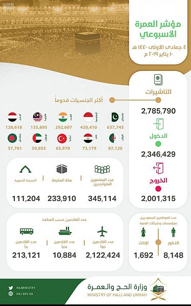 معرض فرع وزارة البيئة بمحافظة المجاردة يجذب زوار مهرجان العسل