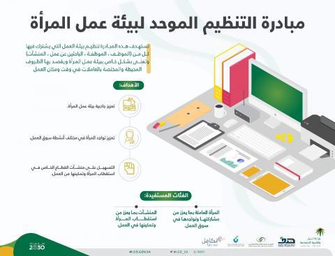 صندوق الموارد البشرية يتحمل 30% من أجور السعوديين بالقطاع الخاص