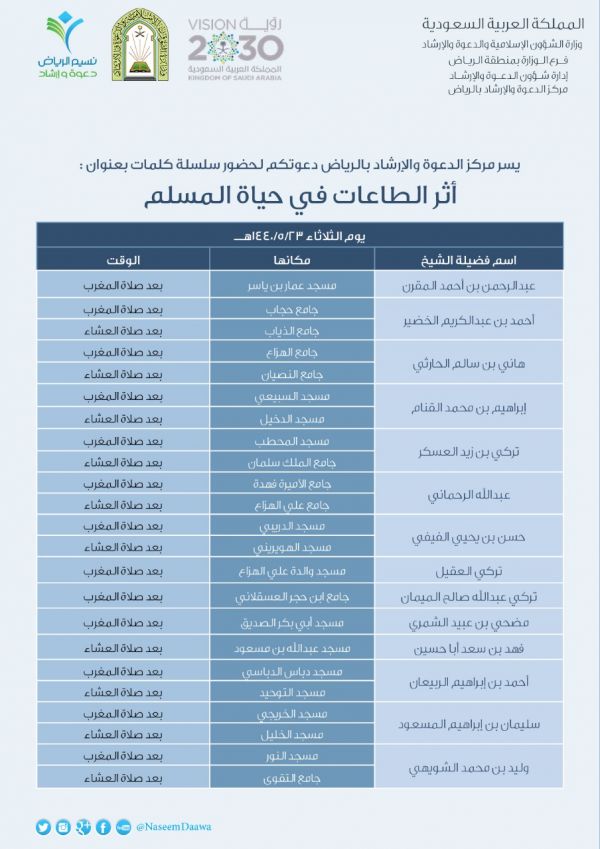 تعليم مكة يشخص اختبار 4331 طالب وطالبة يتأهبون لإختبارات  TIMSS