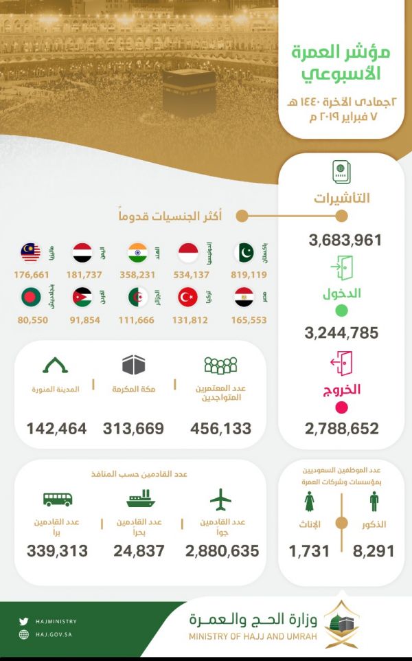 أمير نجران يدشن مبادرة حراسة الغابات والمراعي