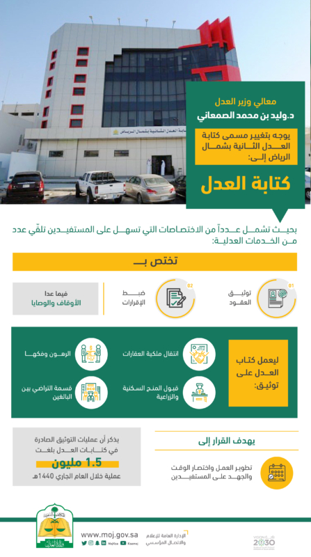 ارتفاع نسب النجاح في اختبار الرخصة السعودية لأطباء الامتياز