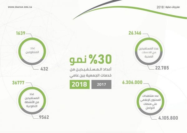 وزارة الداخلية تستنكر التشكيك في غايات نظام ابشر