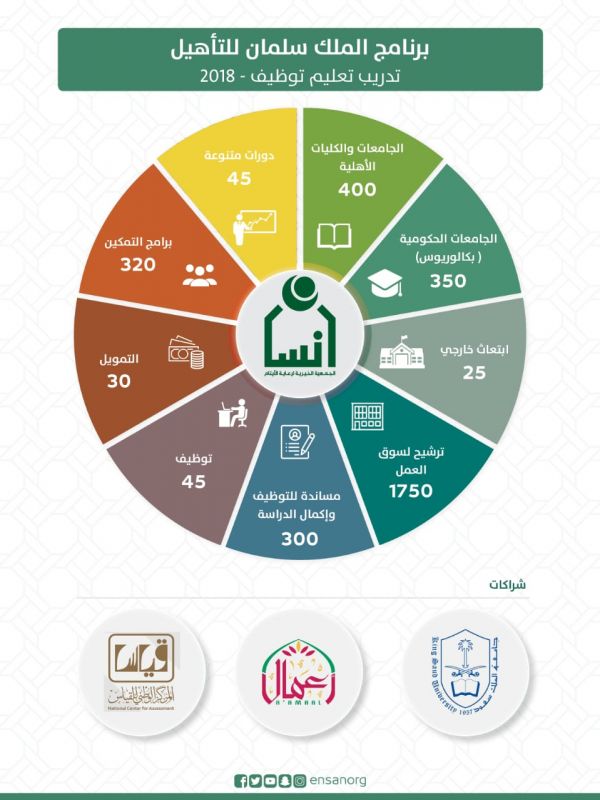 سبب تراجع درجة الحرارة في أيام العجوز