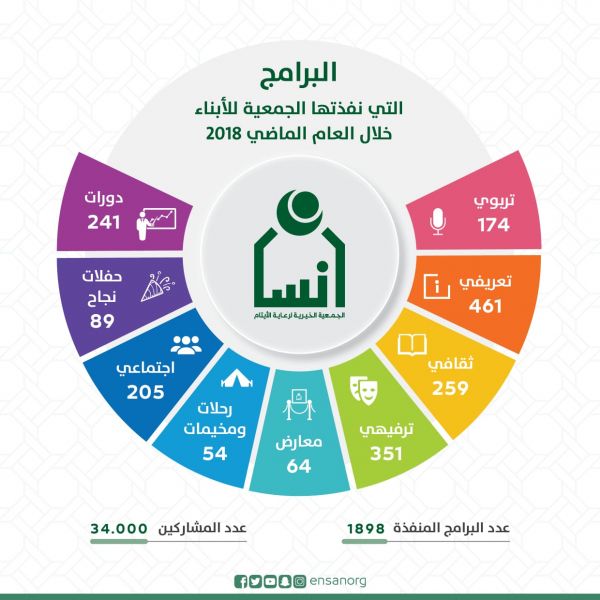 نائب أمير الرياض يرعى مؤتمر مدينة الملك سعود الطبية للإصابات غداً
