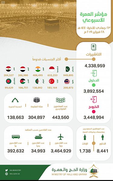 الرئيس العام لهيئة الأمر بالمعروف والنهي عن المنكر يكرم المتقاعدين من منسوبي الهيئة