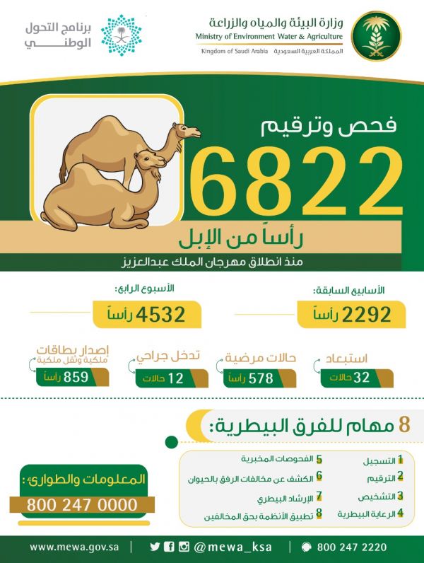 الدكتور العنزي : ‏40 ألف إصابة تدخل سعود الطبية العام الماضي منها 5 آلاف حادث مروري