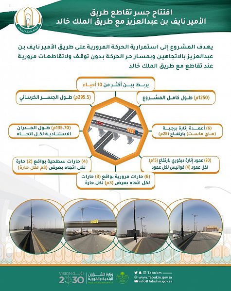 إنطلاق مُبادرة (  أنا لأمتي بناء)  بالتعاون مع جمعية نفع الخيرية