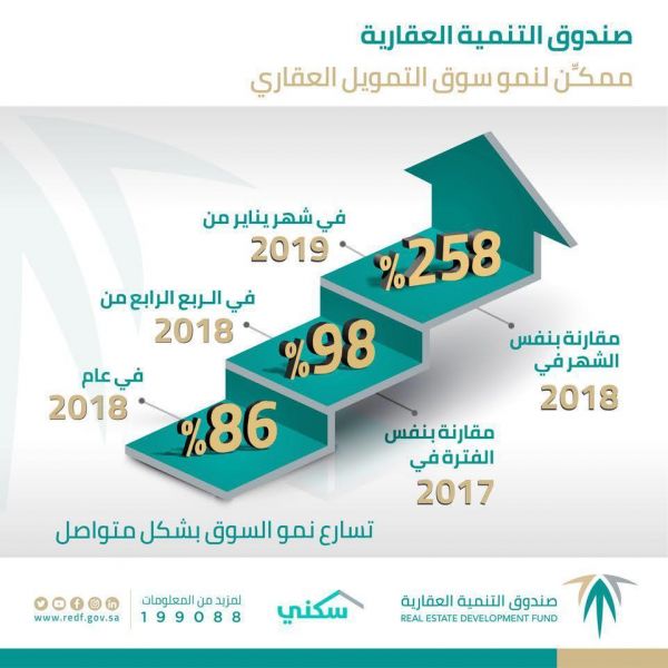 الشؤون الإسلامية بحائل تنظم دورة في الأمن الفكري لمنسوبي المساجد