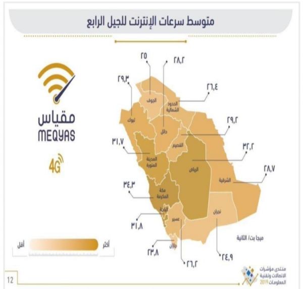 السعودية للكهرباء تطلق التيار لمشتركي القطاع التجاري خلال 9 ايام